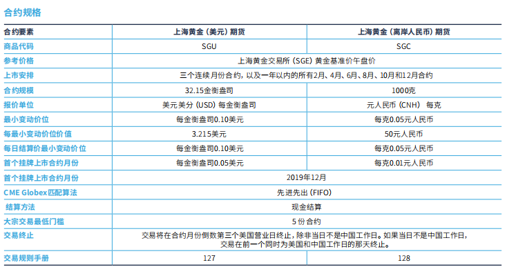 金生宝的金价是和上海黄金交易所一样吗？