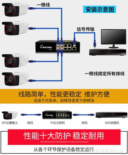 上海康林远程监控摄像机，如何连接手机观看