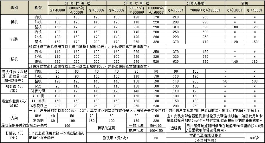 郑州家用中央空调怎么收费，执行什么标准