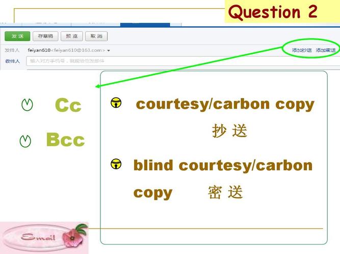 CC在英文里面是什么意思