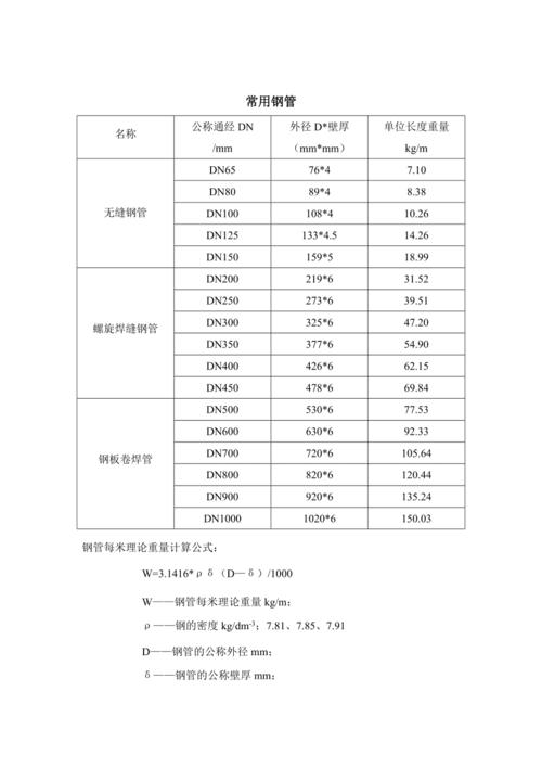 国标耐磨陶瓷钢管常用规格有哪些