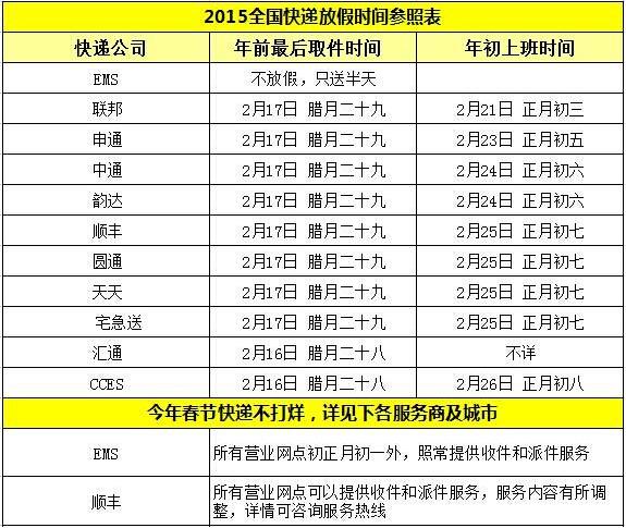 快递公司节假日放假吗？