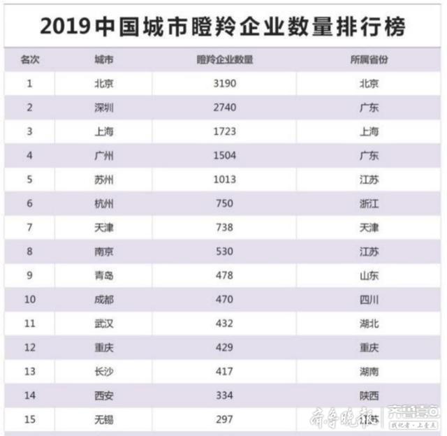 谁能给我提供一份章丘一些企业的名单！