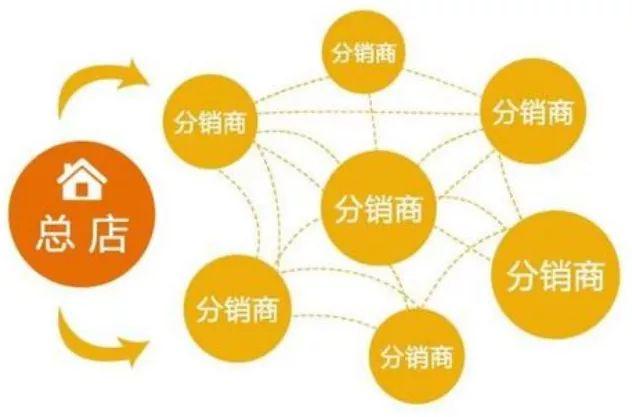 如何做好分销？最近在做女装分销，一直找不到做分销的技巧