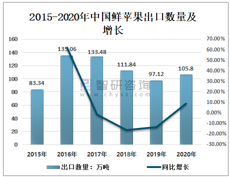 今年三月份后的苹果出口行情