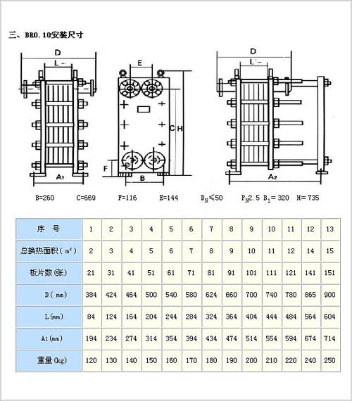 板式换热器橡胶垫的厚度怎么计算