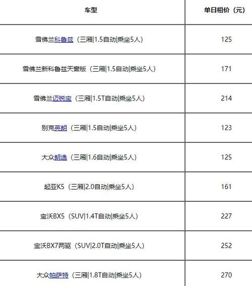 神州租车要求，驾驶人需要符合哪些条件，价格？