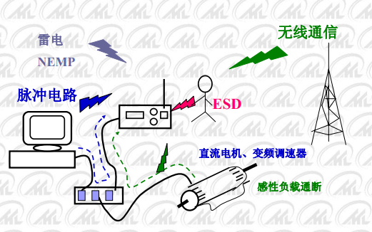 什么是esd  静电放电