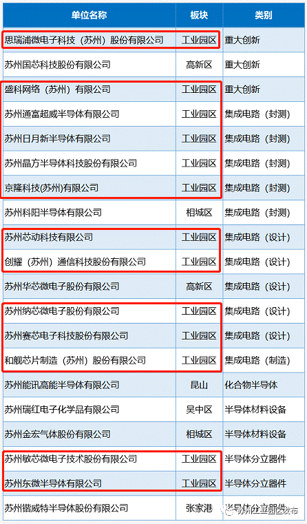 苏州软件外包的知名公司