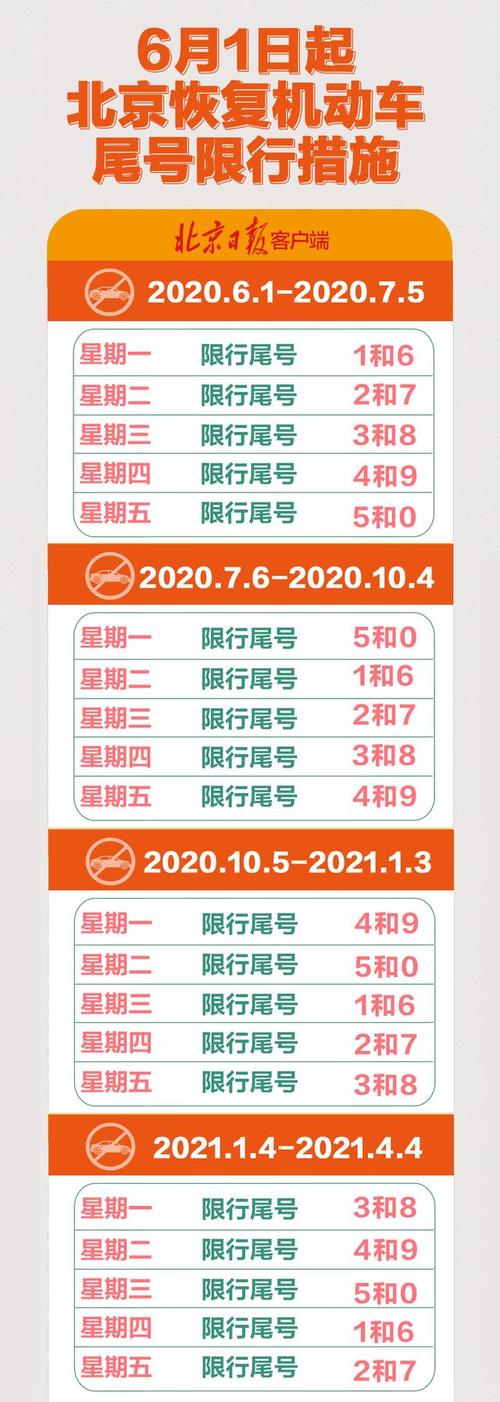 尾号限行时间几点到几点？