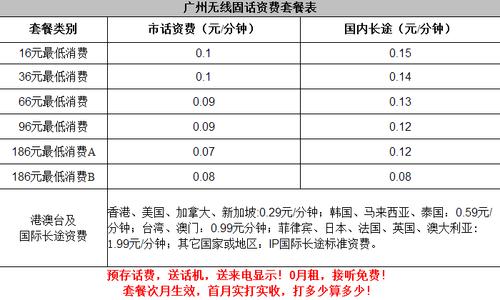 广州如何报装联通无线固话，资费及信号怎么样？