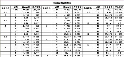 
</p>
<p>
125*125*12角钢厚度国标范围之内
</p>
<p>

