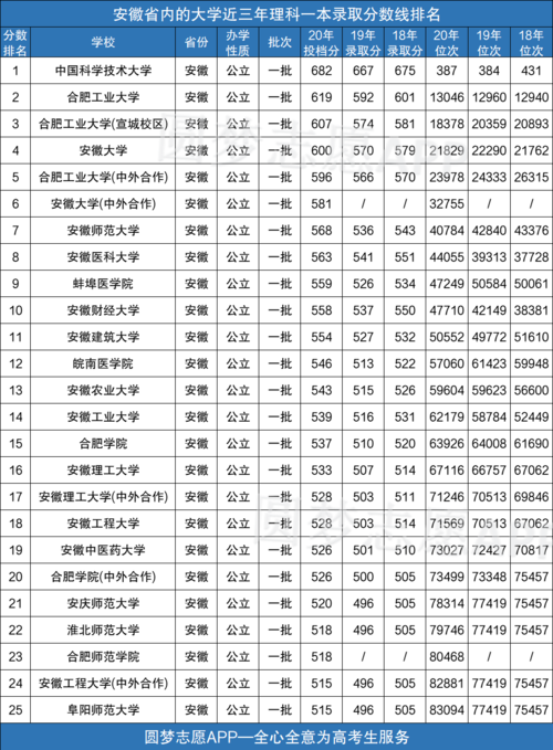 录取分数线什么时候出来