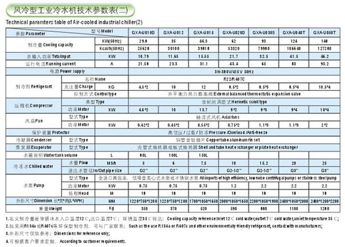 风冷式冷水机组型号？