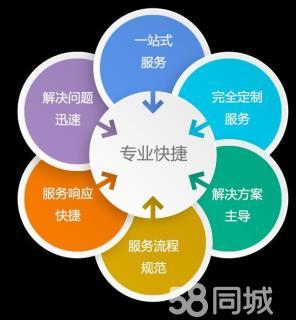 IT外包服务公司