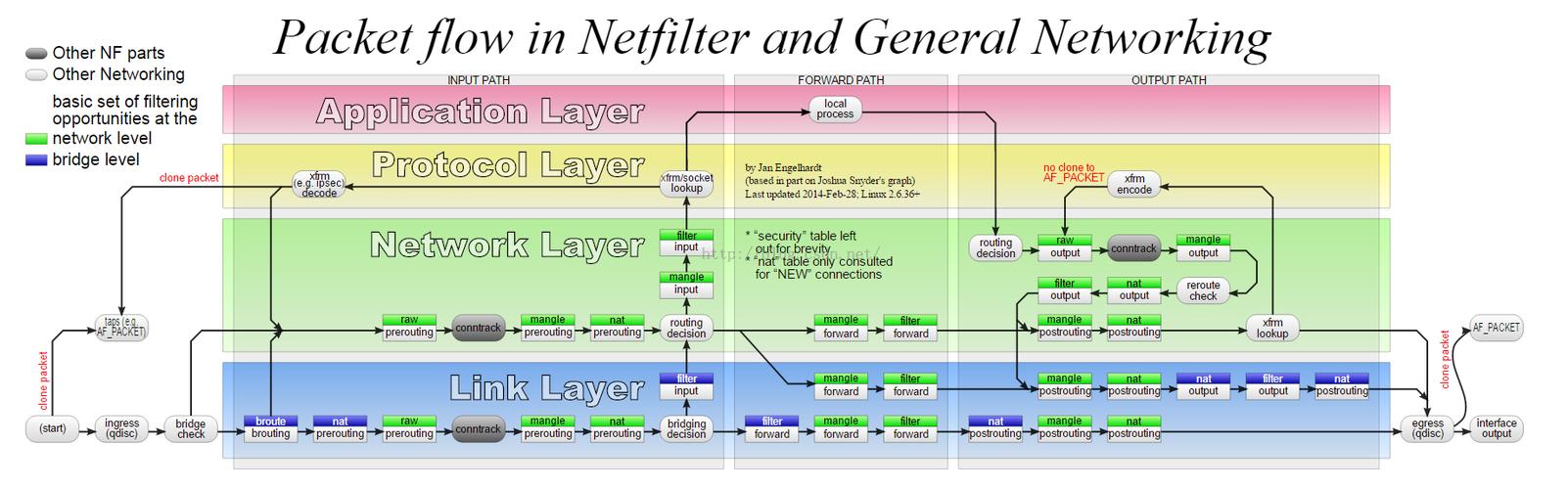 什么是Netfilter