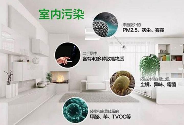 新房装修之后有必要做甲醛治理吗？