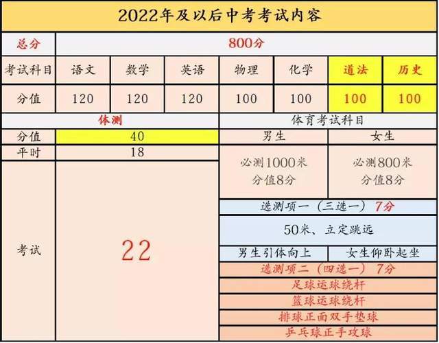2022年安徽省中考满分多少