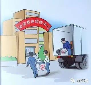 成都市涉密载体销毁中心在哪儿？
