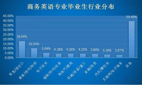 学什么专业前景好？