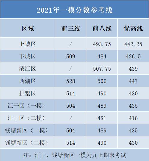 2022杭州中考是几月几日
