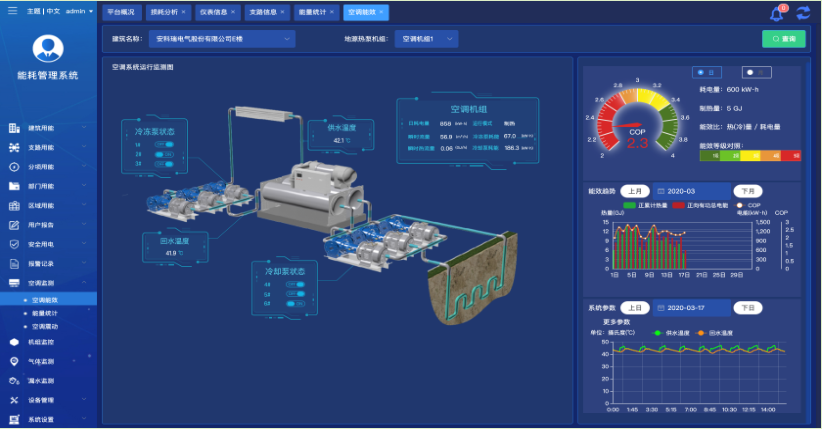 什么是建筑能源管理系统