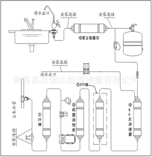 安徽水处理反渗透设备的基本工作原理及系统组成？