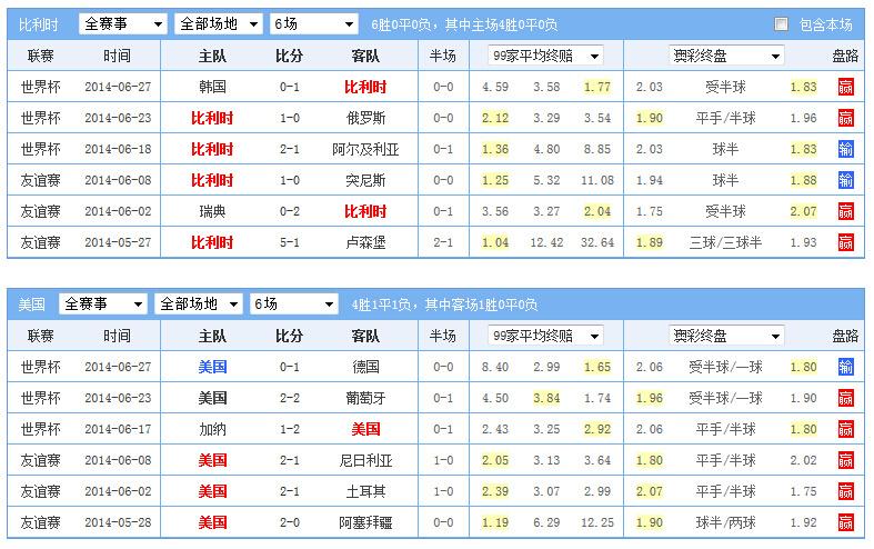世界杯比利时对韩国，比利时让0.5/1球盘，如果比分1比0,盘是怎样计算