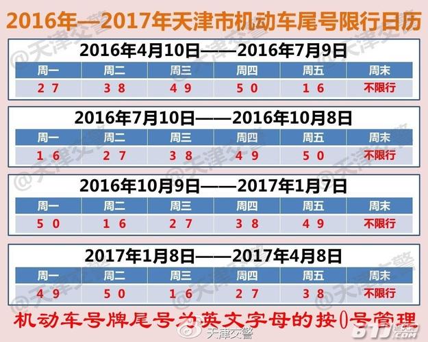 8月15日天津市区车辆限号是多少吗？夜间是否限号