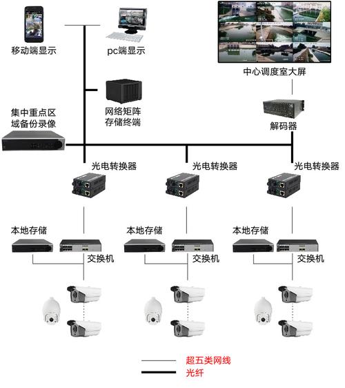 西安安防监控系统的构成及工作原理是什么