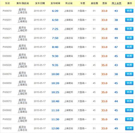 青岛到上海的汽车在哪里坐呀？大概多少钱？需要多少时间。。