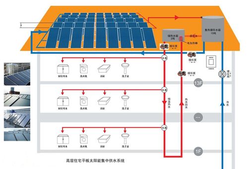 太阳能热水工程的系统工程