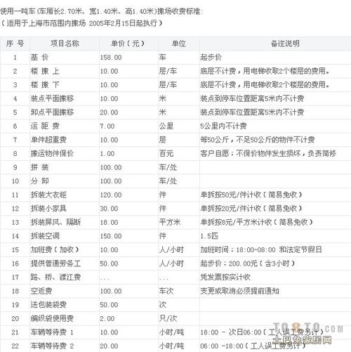 小件搬家公司收费标准有没？？