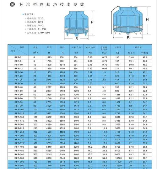 冷却塔规格型号怎么选择？