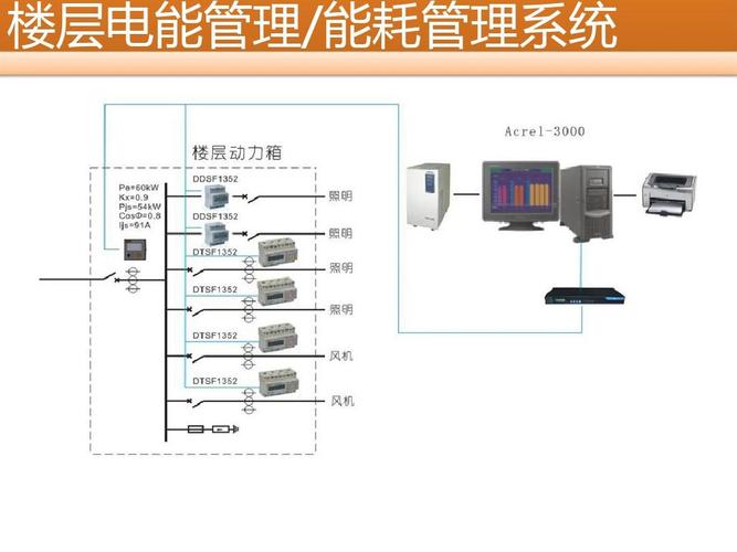 企业为什么要用电能管理系统？