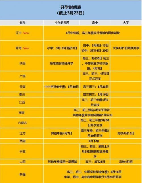 湖北什么时候开学？
