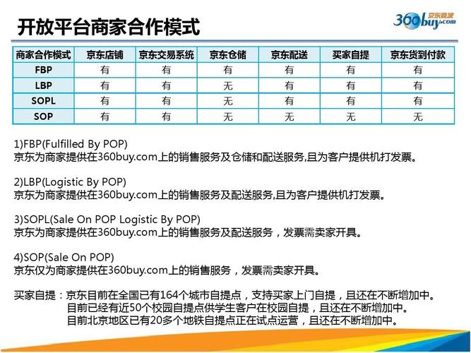 360buy和京东商城关系