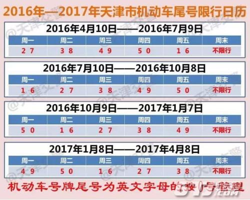 天津市最新限号时间表