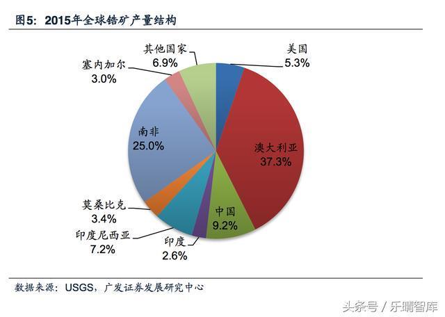 全国最大的有色金属市场