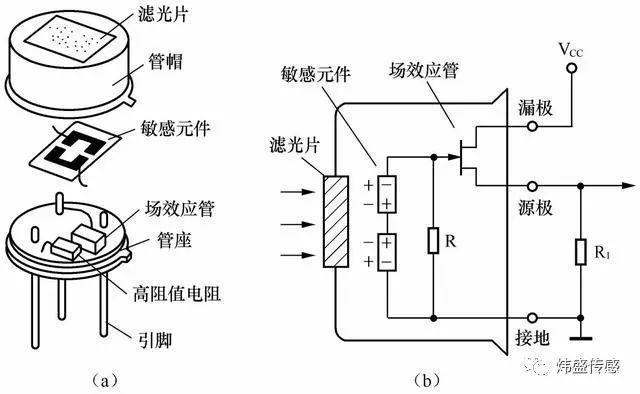 热红外人体感应器的工作原理
