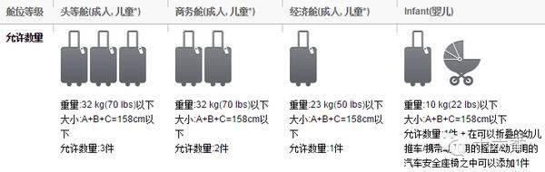 上海航空对飞机托运行李尺寸有规定吗？