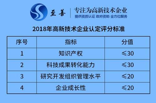 高新企业认定标准是什么？