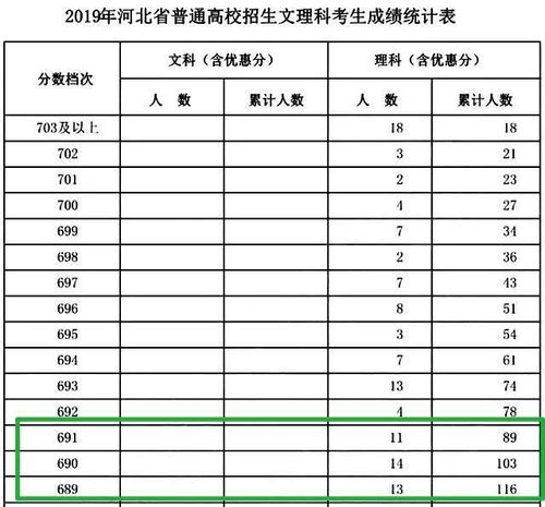 武安市一中特长生文化分裸分要多少