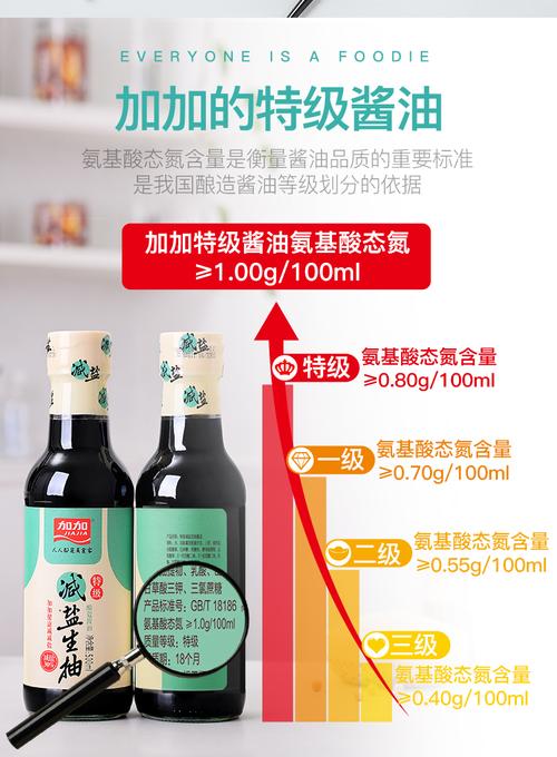 加加酱油有什么好处？