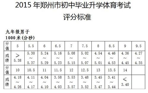 郑州中招体育考试项目及标准是什么？