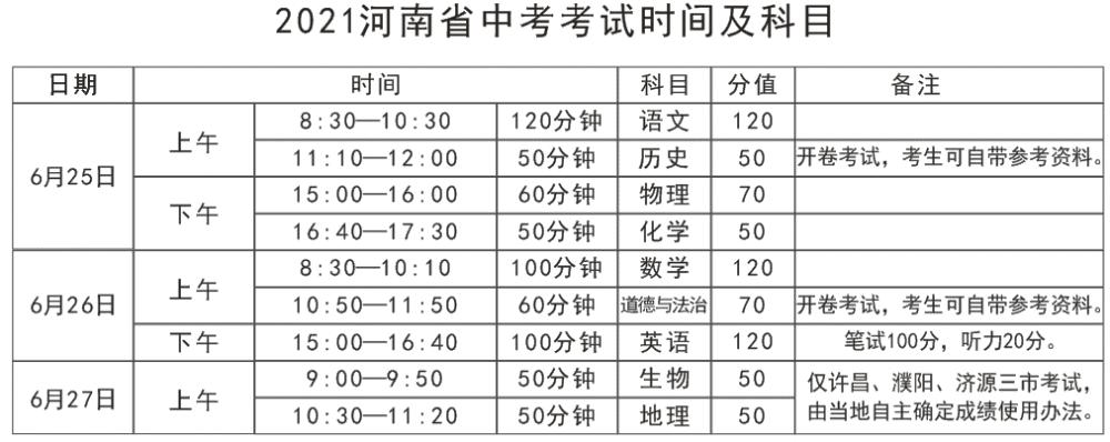 2023年河南郑州中招考试科目