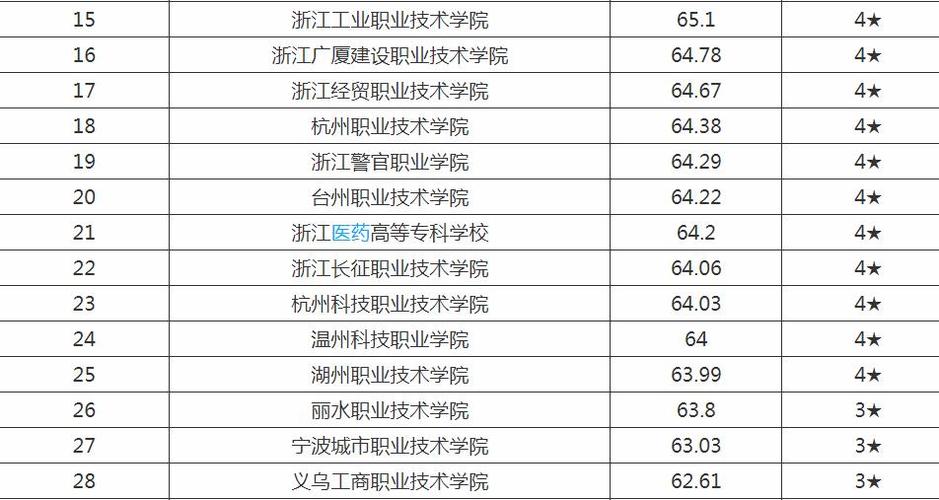 宁波有哪些专科大学？