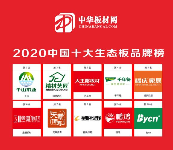 中国十大免漆板品牌厂家有哪些