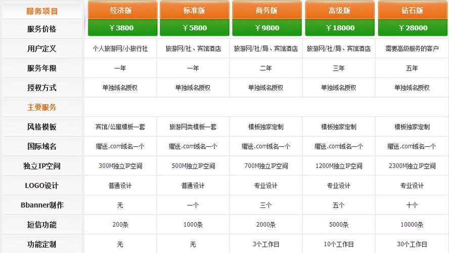 长沙做网站多少钱？