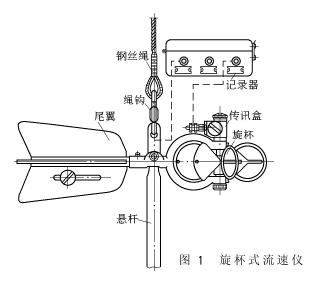 流仪是什么意思